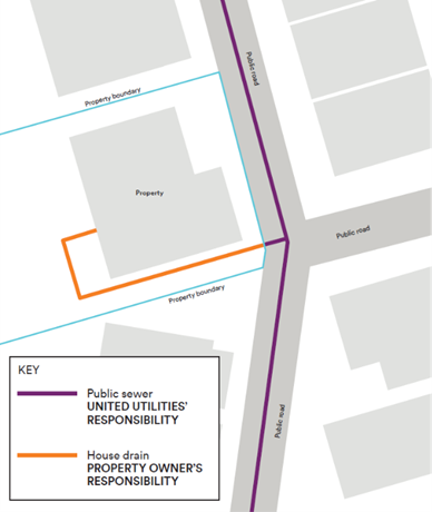 First Time Sewage Diagram Responsibility for First Time Sewage